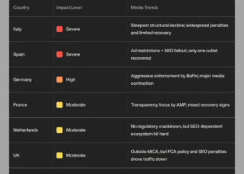 Germany and Netherlands Lead in MiCA Licensing as EU Regulation Matures
